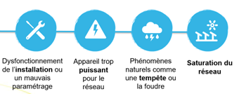 Causes