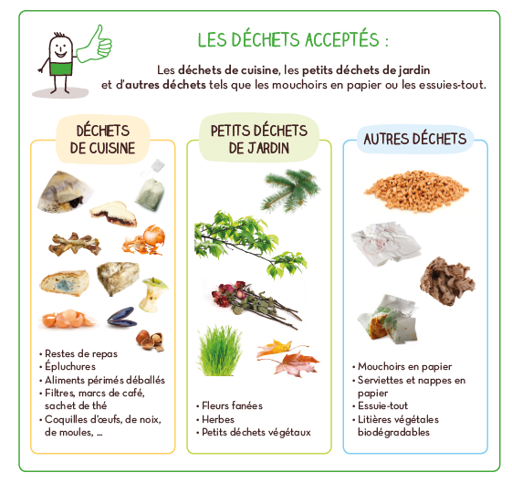 FULL Déchets organiques