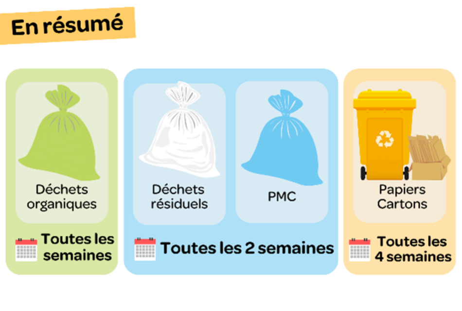Nouvelle fréquence de collecte