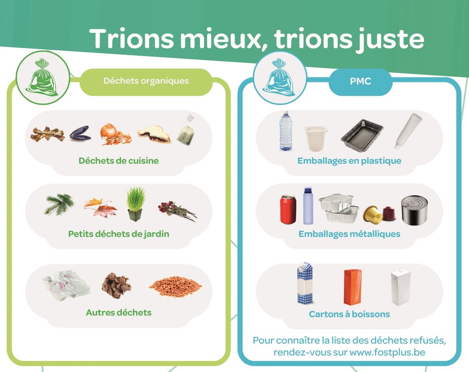 Trions mieux